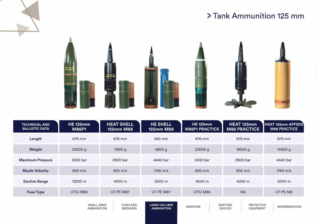 Разнообразие 125-мм танковых осколочно-фугасных снарядов в ВСУ