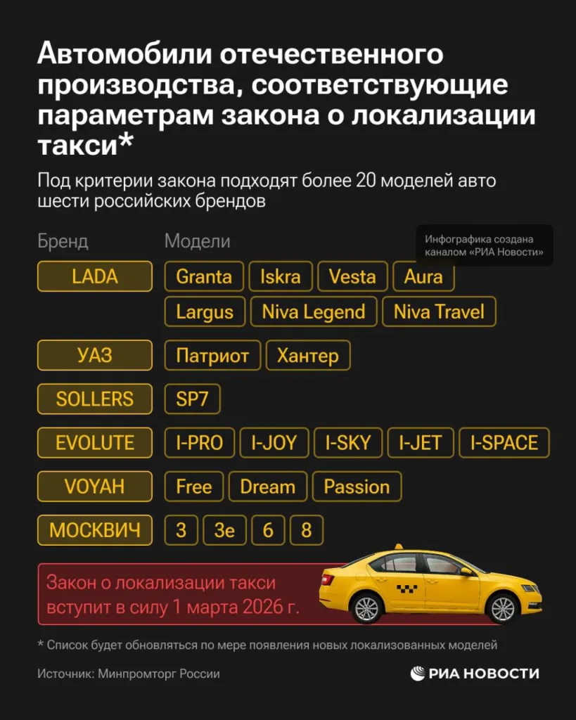 Минпромторг опубликовал список автомобилей, разрешенных для работы в такси