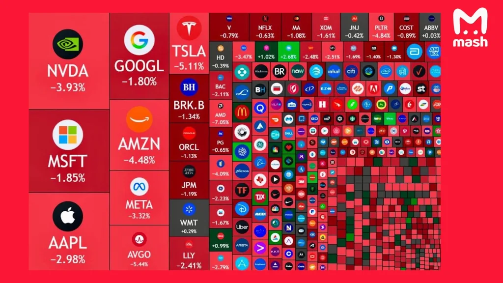 Трамп обрушил мировой рынок — акции крупнейших компаний и криптовалюты обвалились после его решения ввести с 1 ноября 100% пошлины на китайские товары