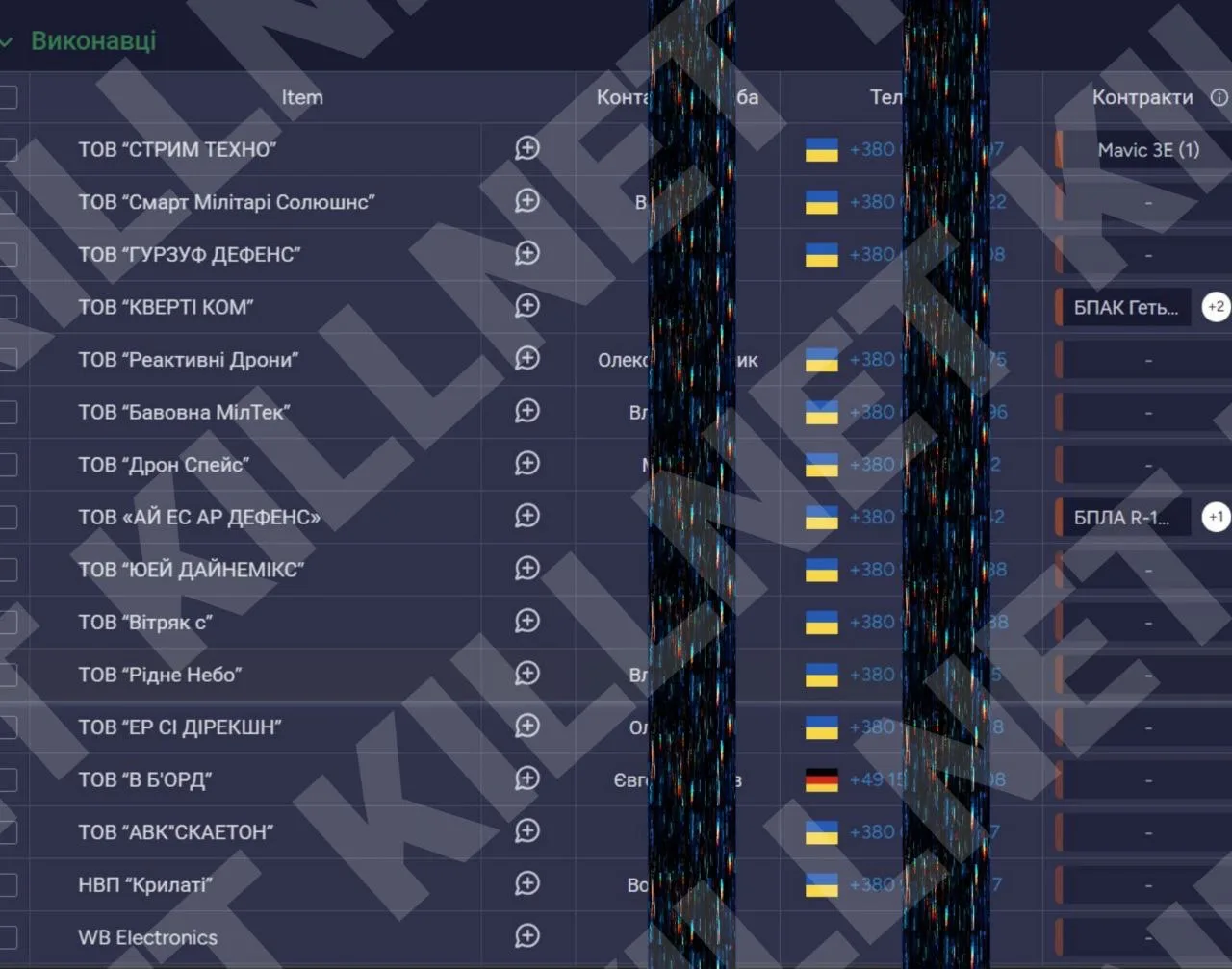 Хакеры Killnet получили доступ к данным поставщиков дронов для ВСУ
