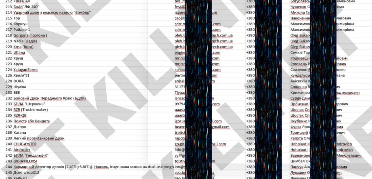 Хакеры Killnet получили доступ к данным поставщиков дронов для ВСУ