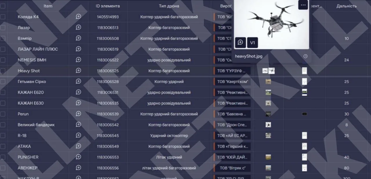 Хакеры Killnet получили доступ к данным поставщиков дронов для ВСУ