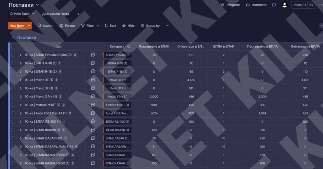 Хакеры Killnet получили доступ к данным поставщиков дронов для ВСУ