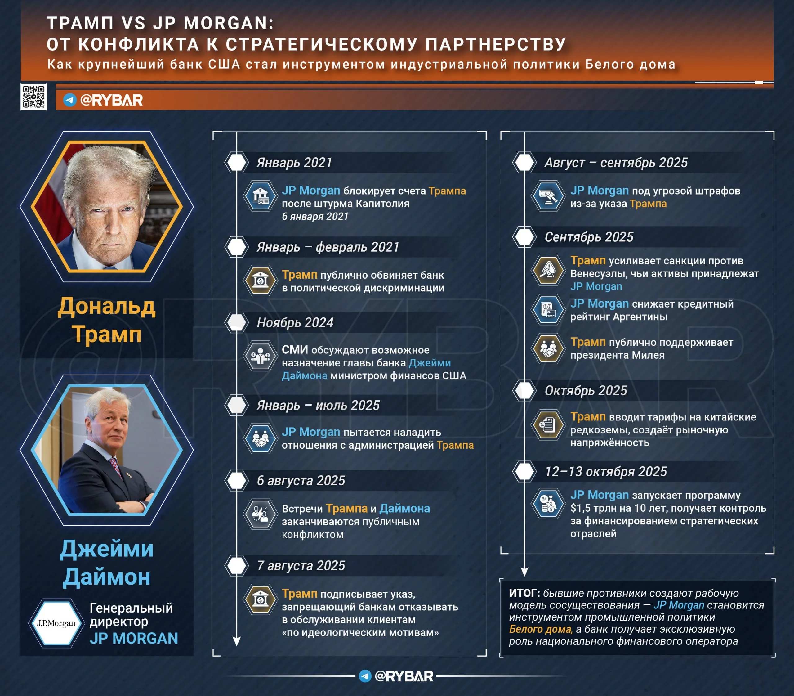 Трамп vs JP Morgan. Конфликт ставший симбиозом