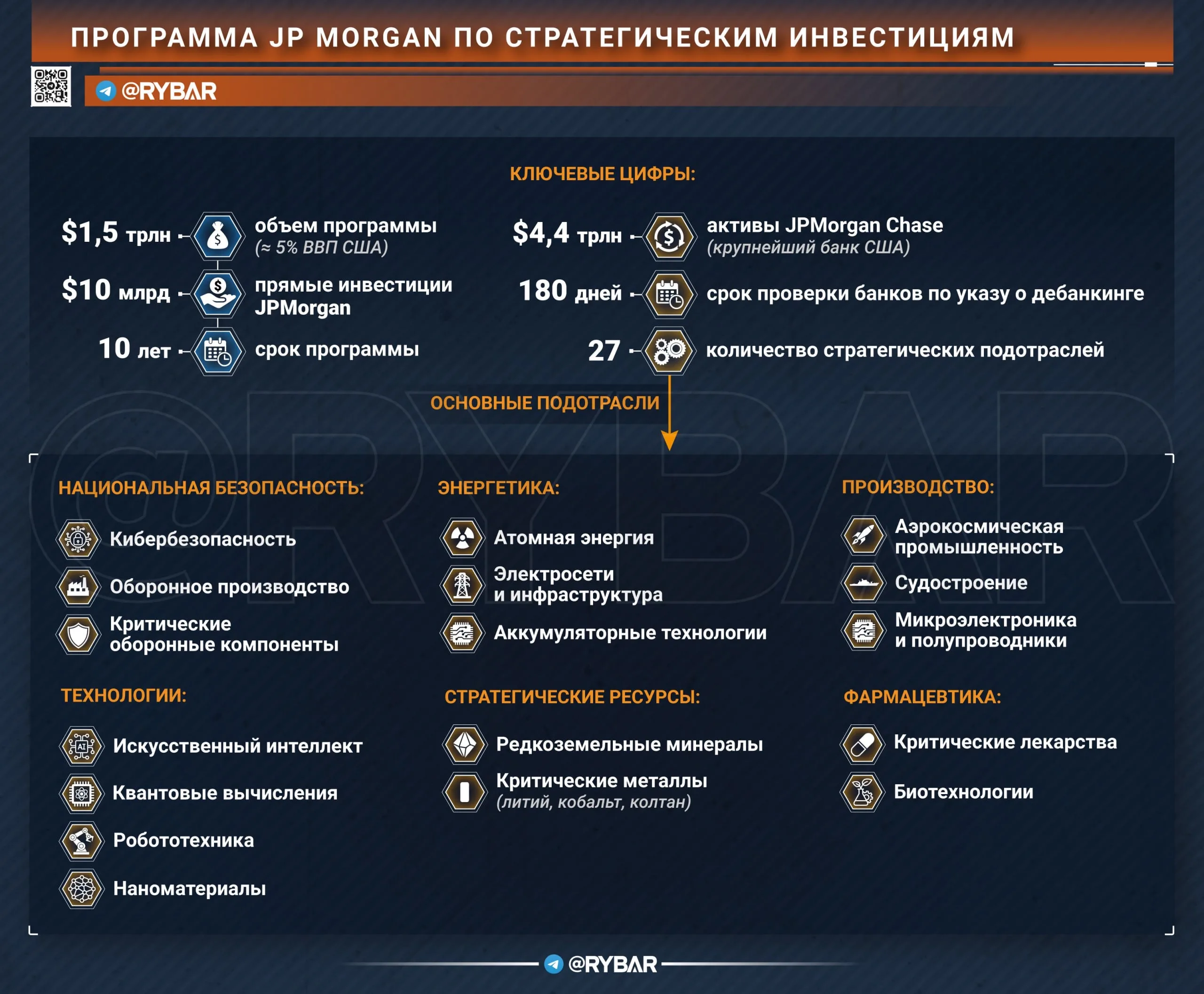 Трамп vs JP Morgan. Конфликт ставший симбиозом
