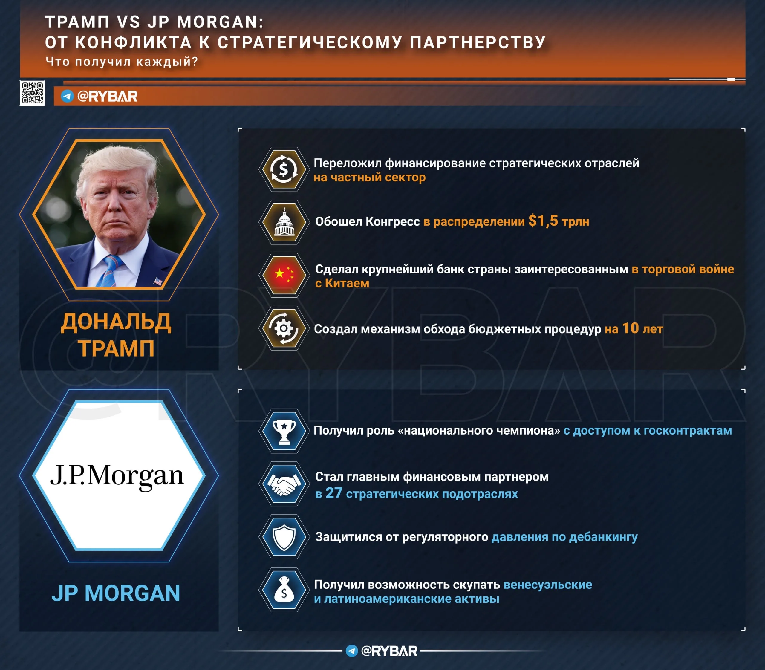 Трамп vs JP Morgan. Конфликт ставший симбиозом