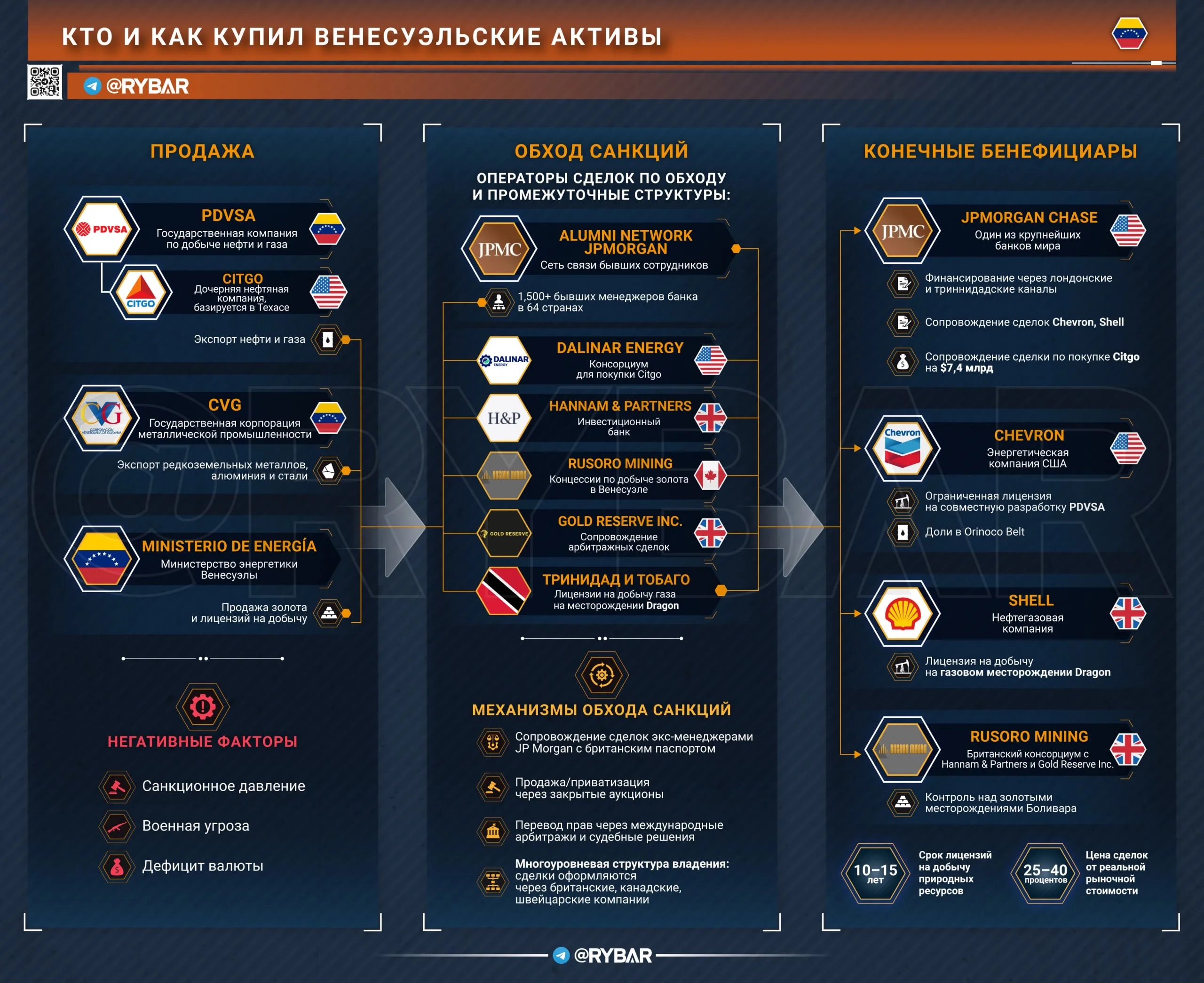 Как США купили Венесуэлу или зачем Трампу военное представление