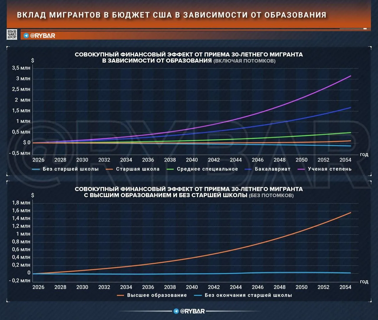 Миграционная удавка бюджета: о влиянии мигрантов на экономику на примере США