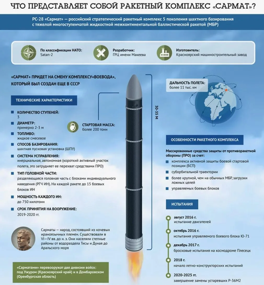 «Сармат» выходит на боевое дежурство – Путин