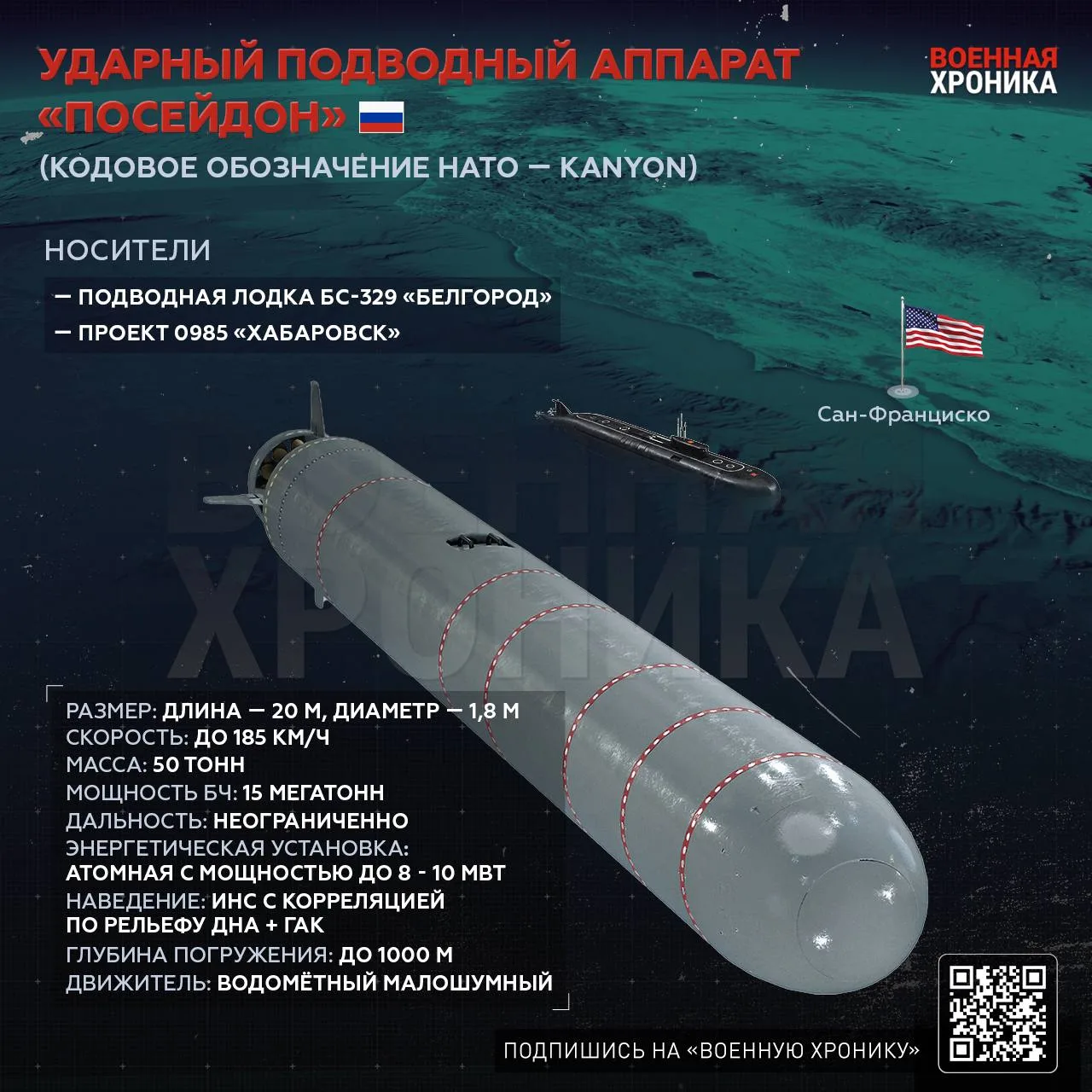 Что известно о «Посейдоне» на данный момент?