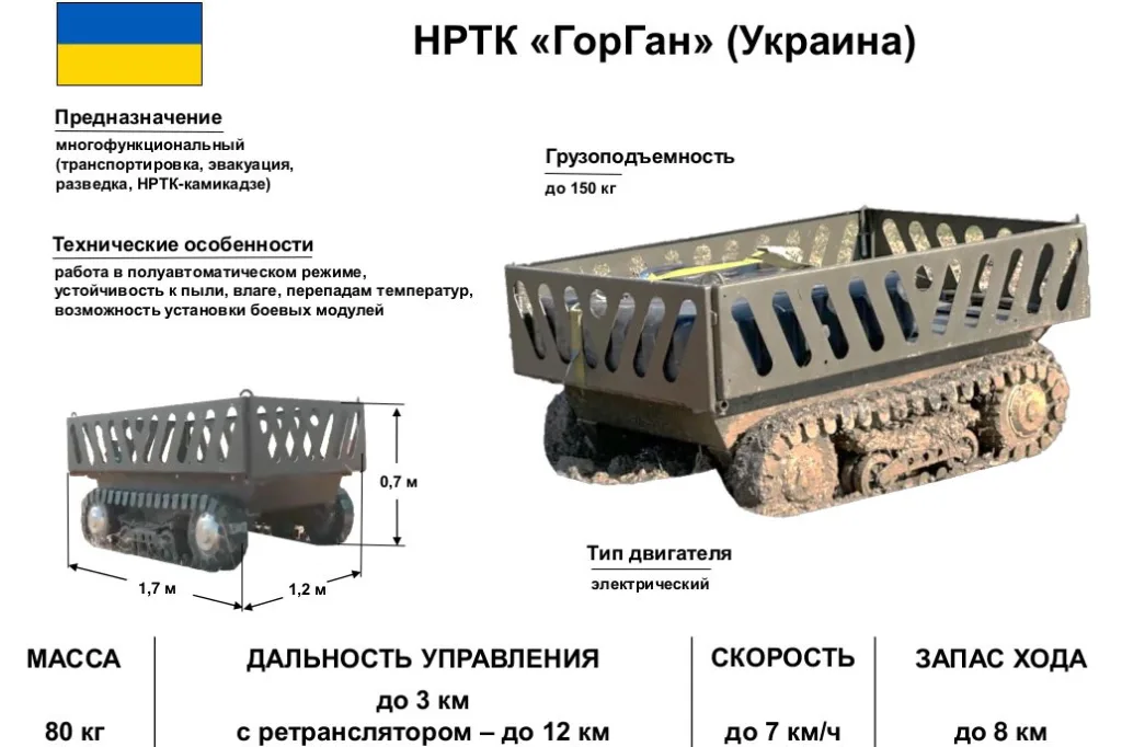 Основные ТТХ украинского наземного дрона "ГорГан" (он же "Gutir")