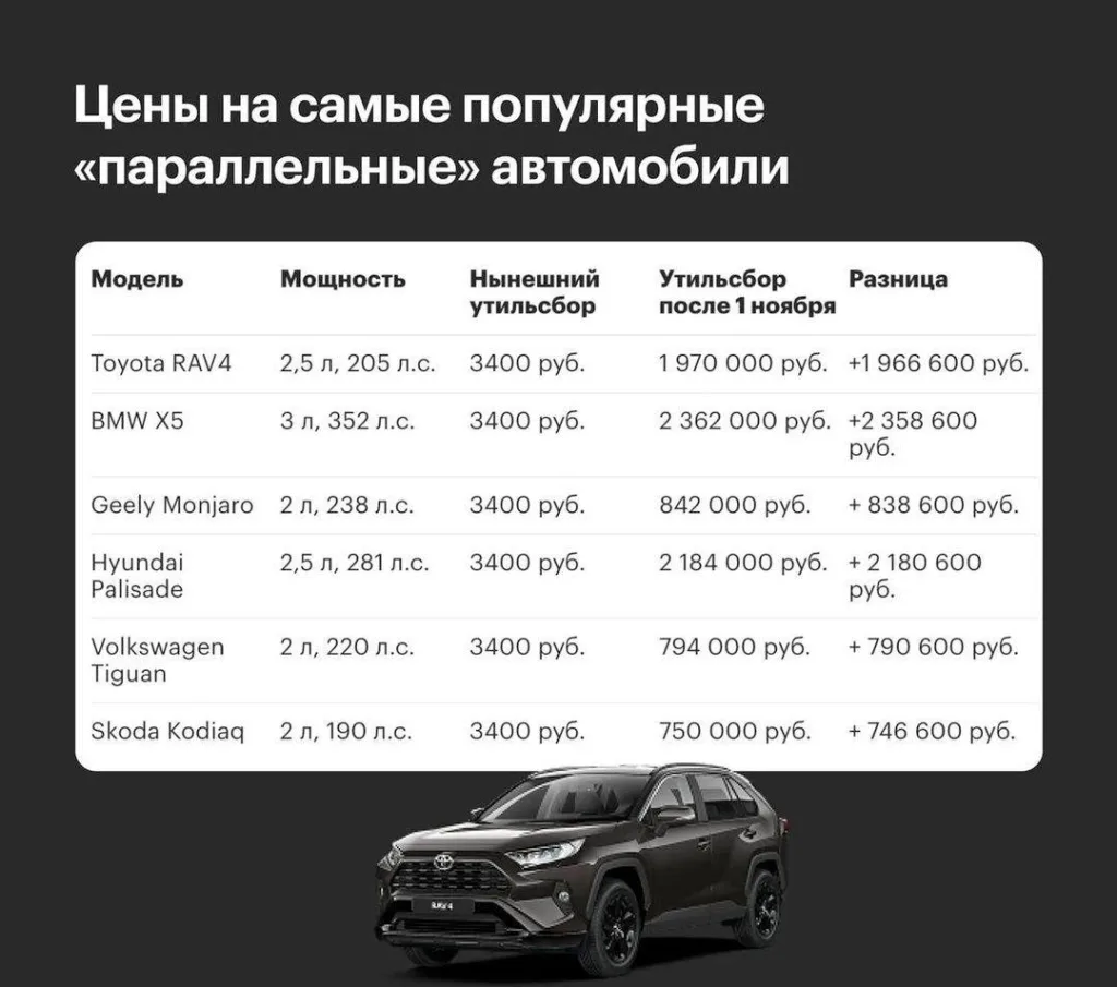 Новый утильсбор ПЕРЕНЕСУТ с 1 ноября — об этом просит первый вице-премьер РФ Денис Мантуров