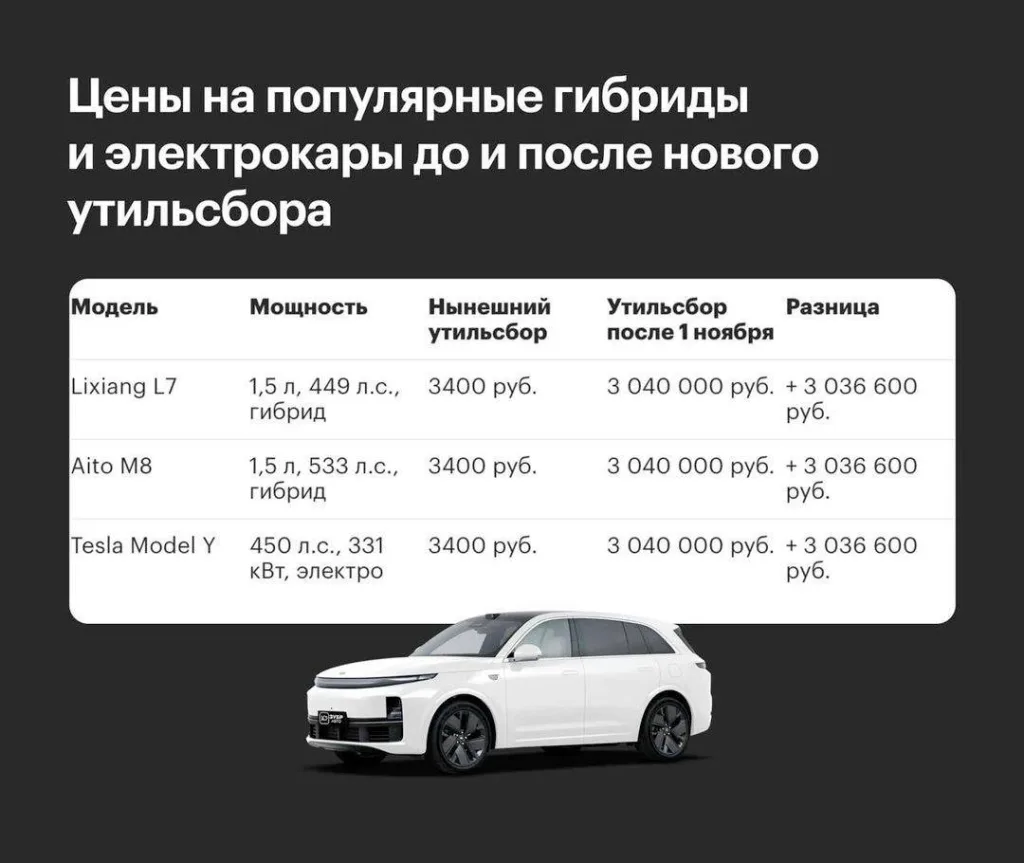 Новый утильсбор ПЕРЕНЕСУТ с 1 ноября — об этом просит первый вице-премьер РФ Денис Мантуров