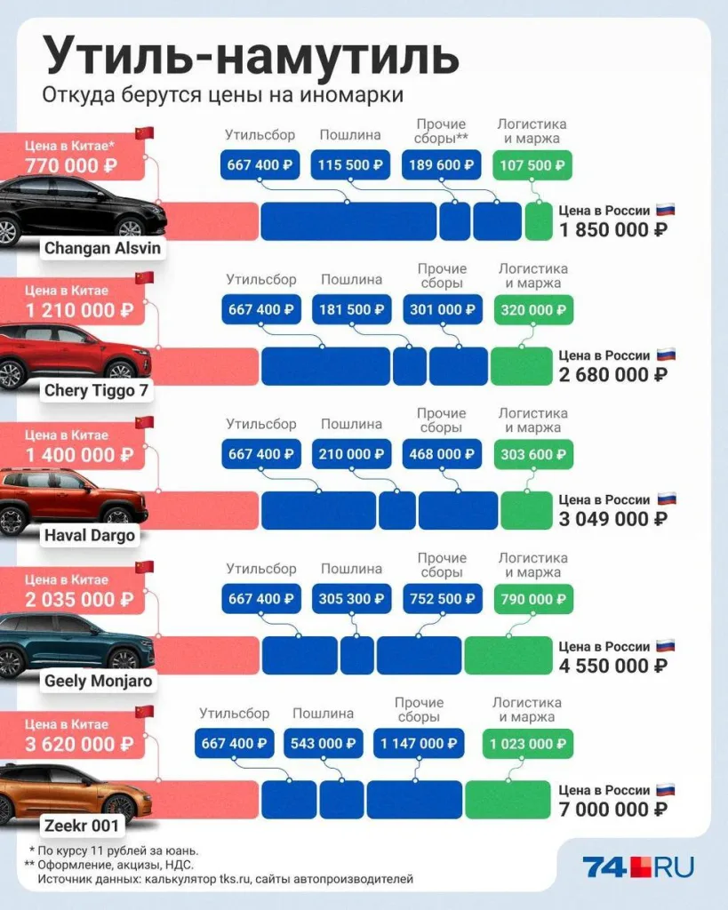 Отсрочка утильсбора оказалась не для всех