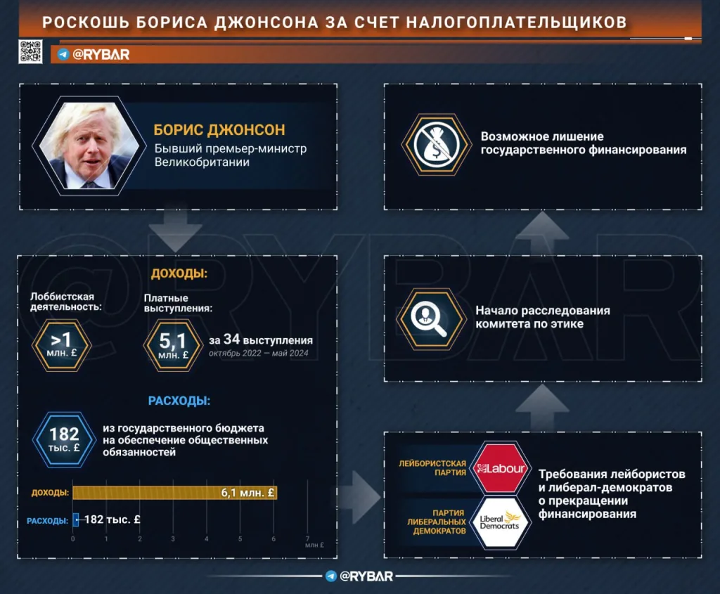 Сэкономленное пенни — это заработанное пенни. Как Борис Джонсон оплачивает свои поездки?