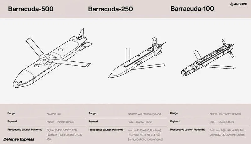 В Польше откроется очередное военное производство иностранной компании