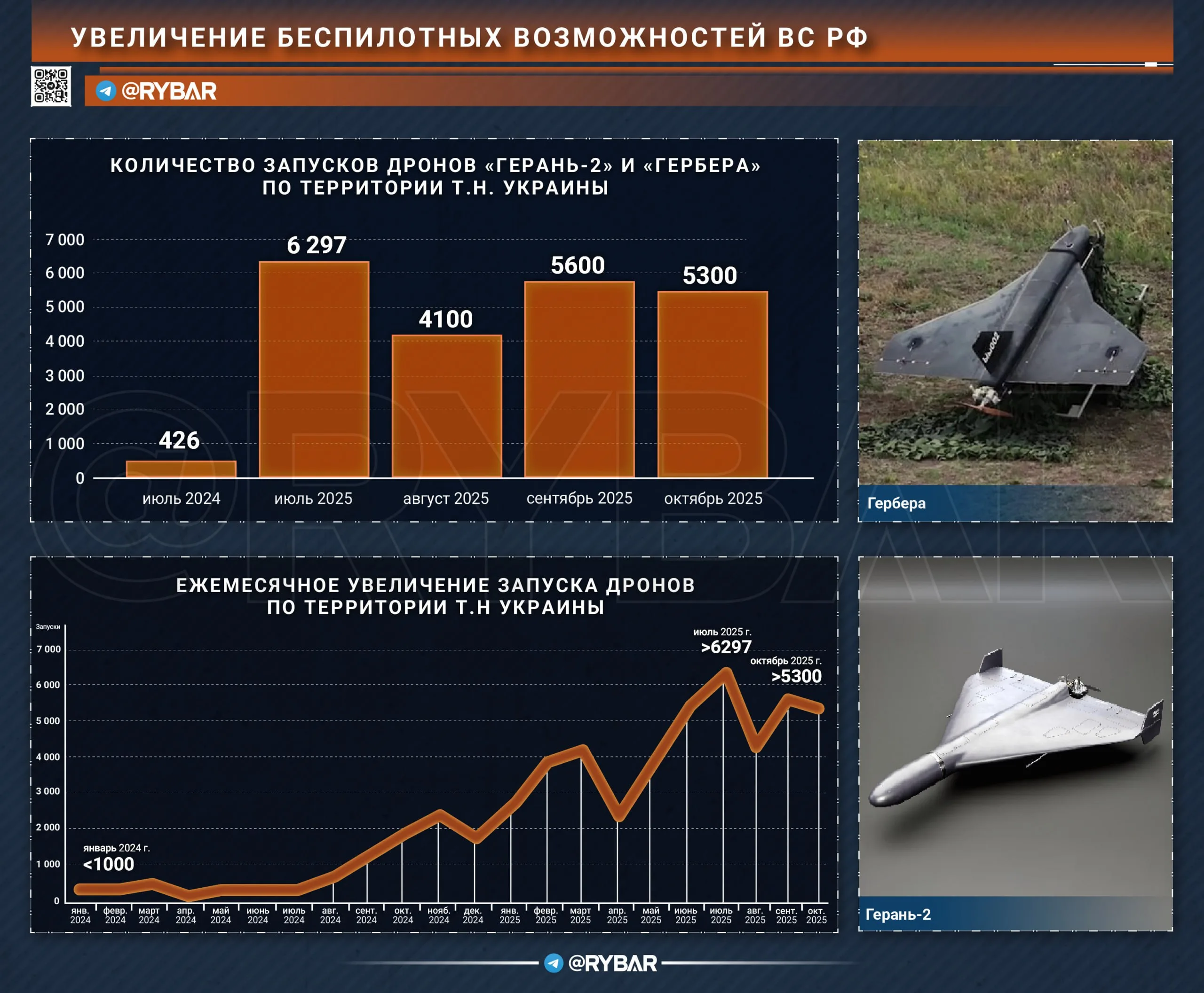 Быстрее, выше, сильнее: о росте количества и качества «Гераней»