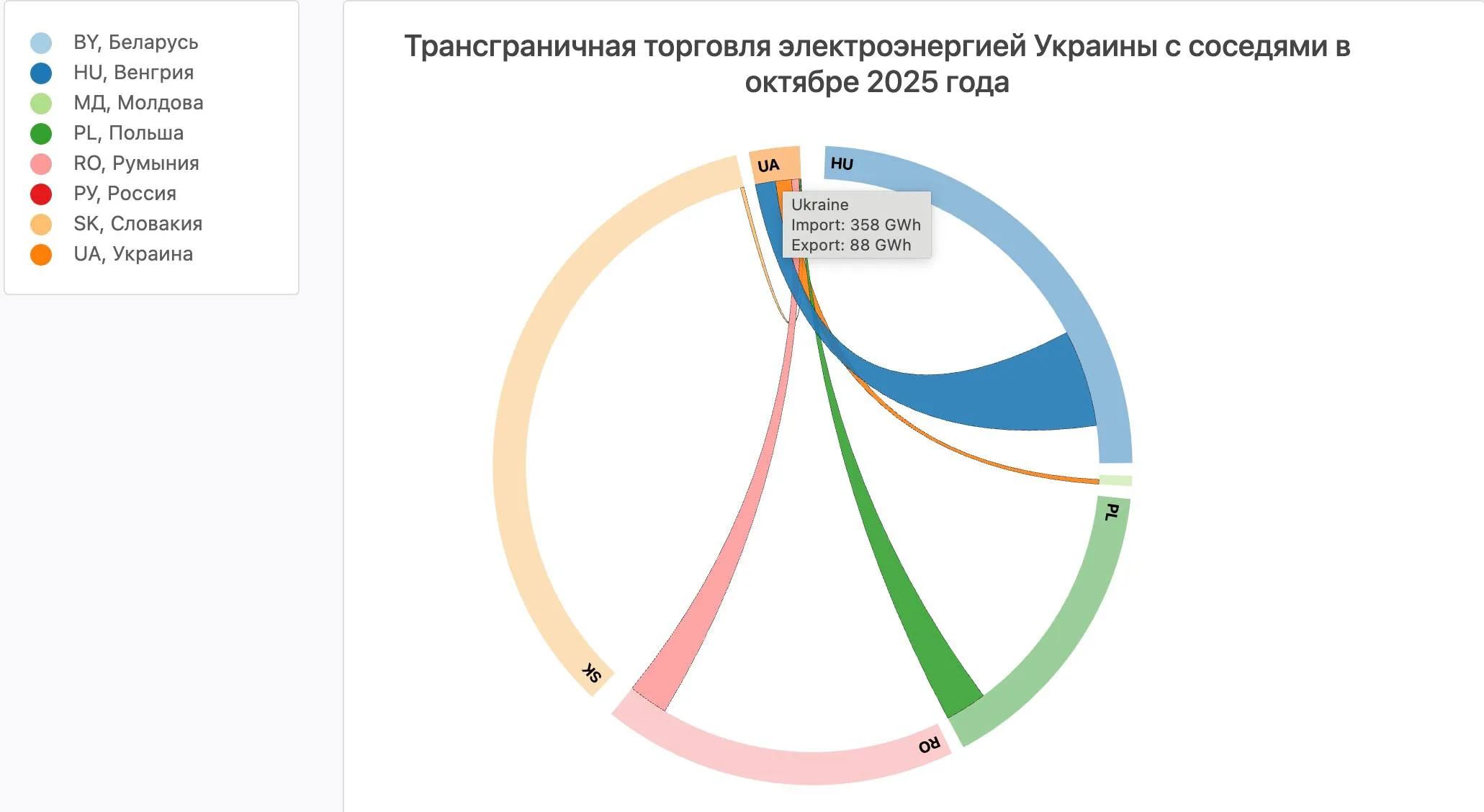 Украину снова подключили к аппарату внешнего энергоснабжения