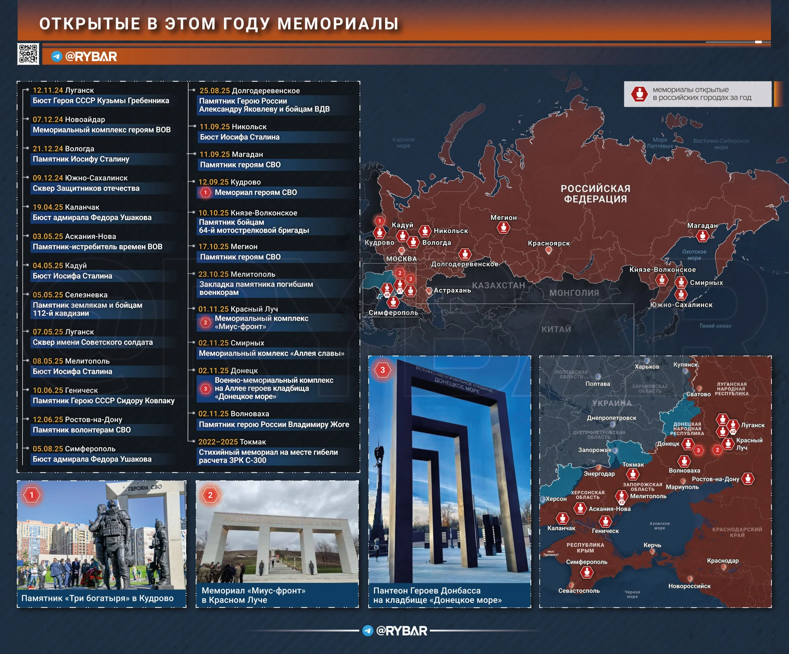 Сохраняя в веках: как в России увековечивают память героев