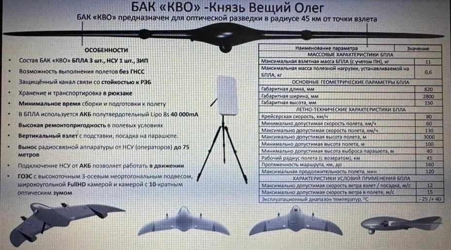 Новый российский разведывательный БПЛА «Князь Олег Вещий» производства НПЦ «Ушкуйник» в объективе дронов-перехватчиков противника