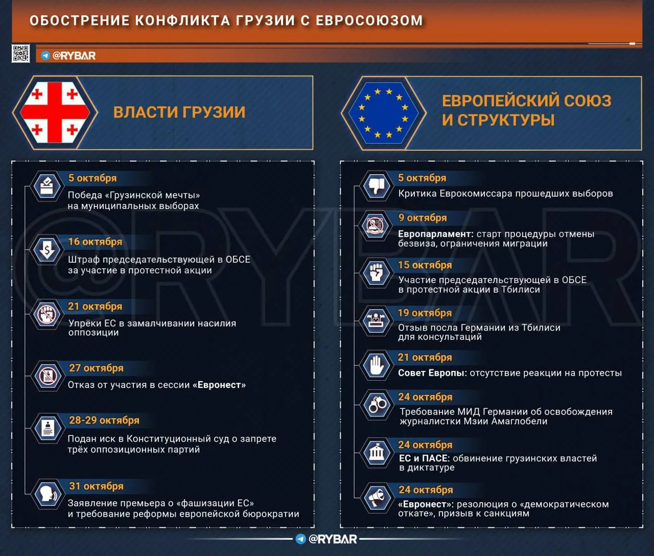Дипломатическое противостояние грузинского правительства и ЕС