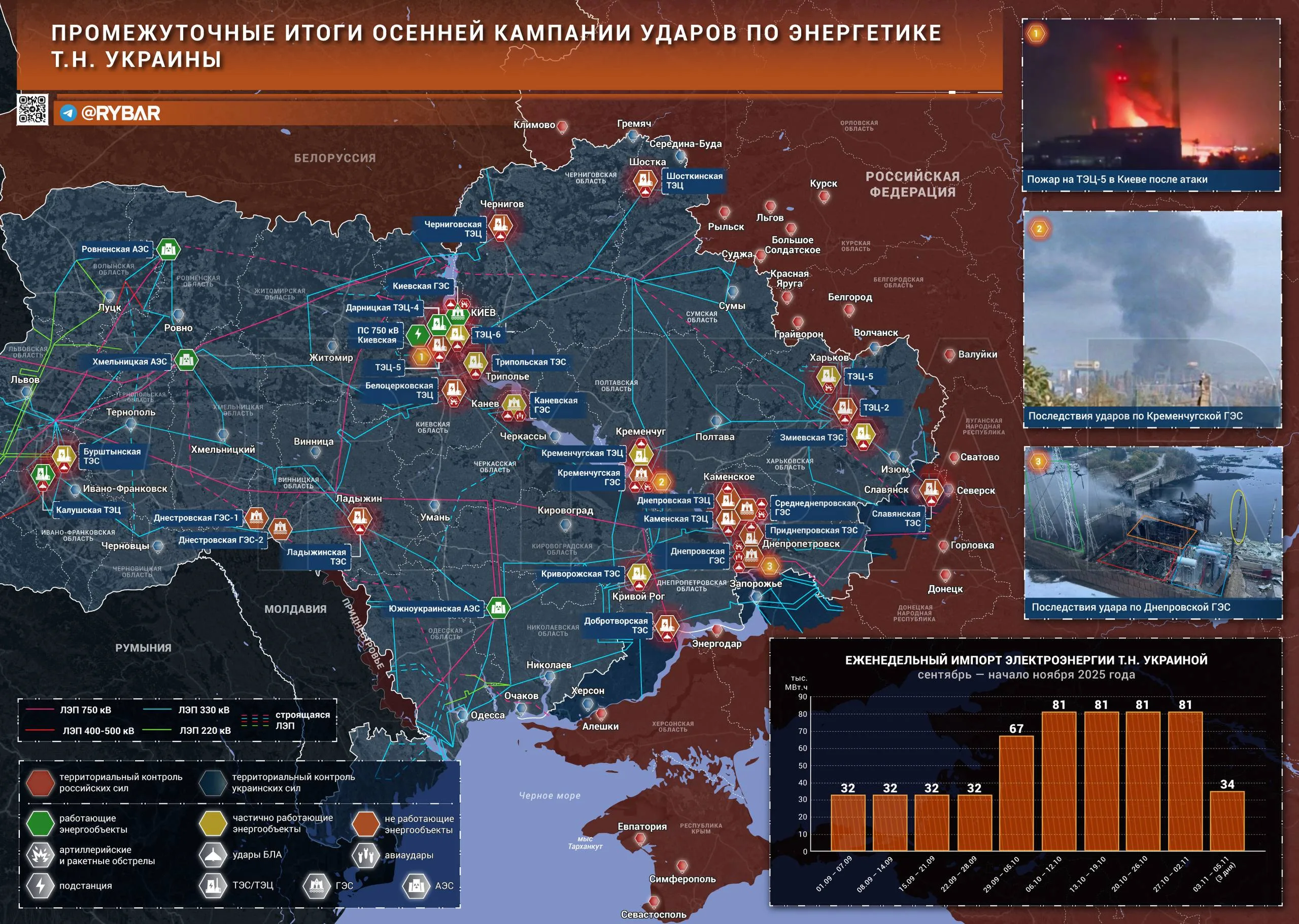 А что со светом? Состояние энергосети т.н. Украины