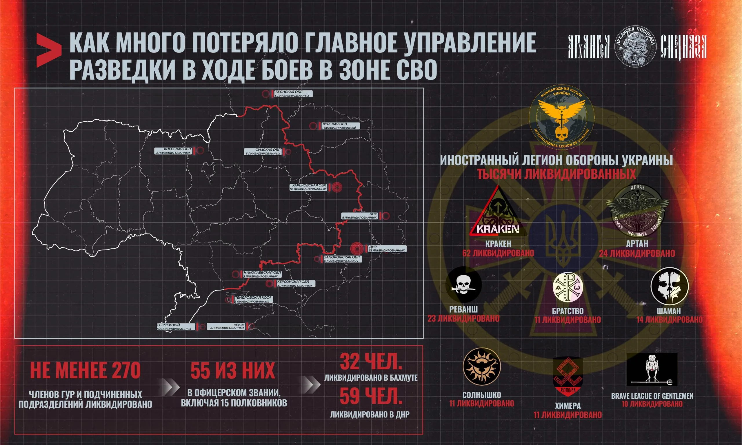 Потвержденные потери ГУР за СВО