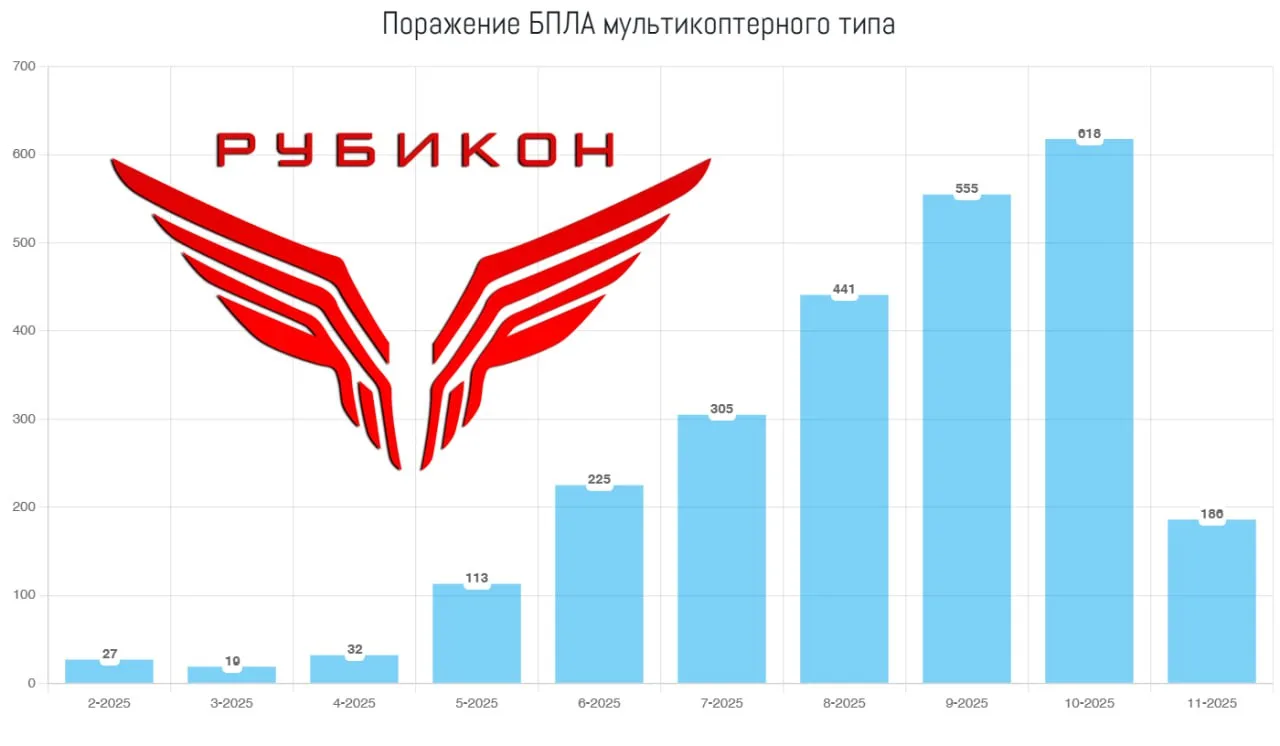 Юрий Подоляка - Борьба с «гексакоптерами» ВСУ: статистика от «Рубикона»