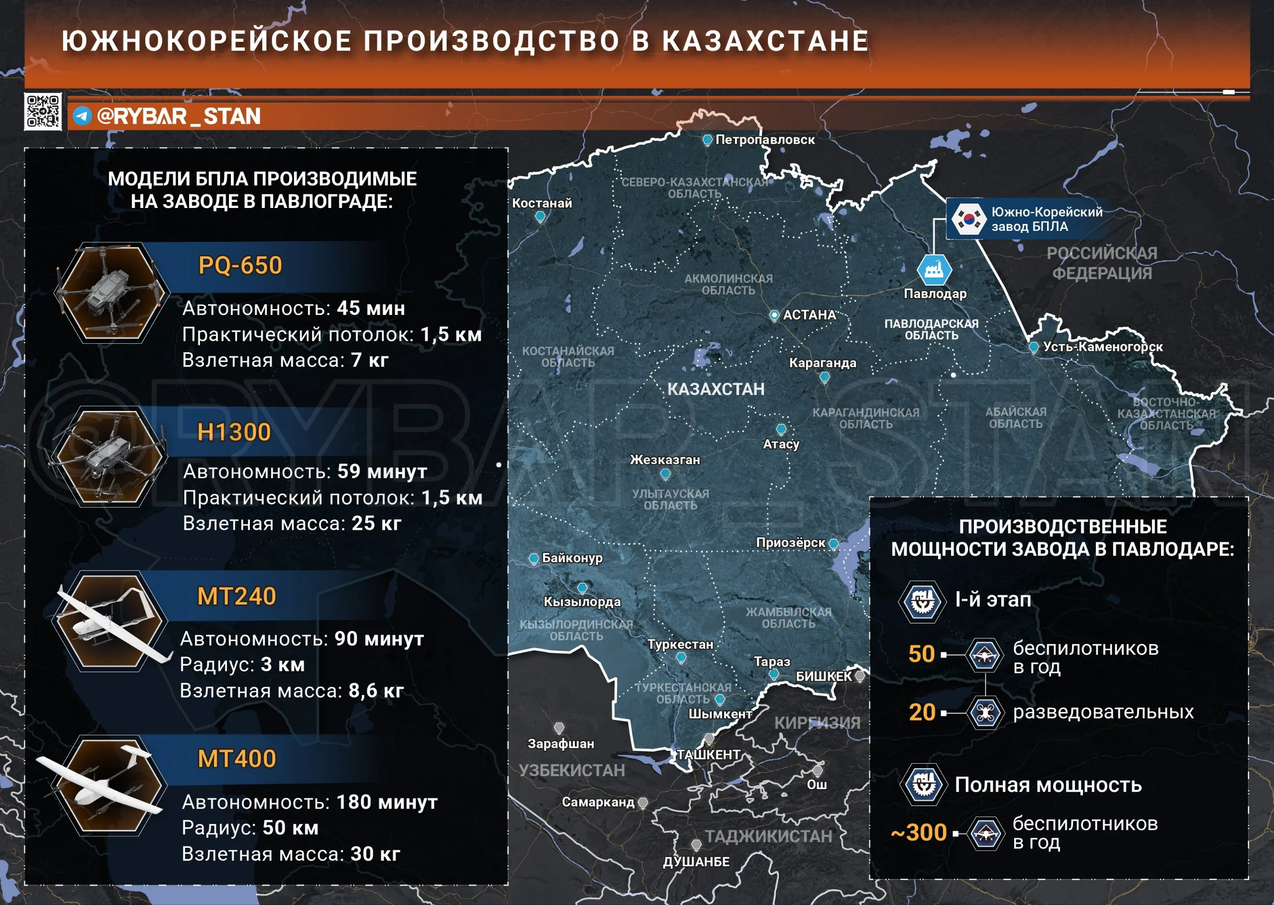 Дроностан. О новом производстве БЛА в Казахстане
