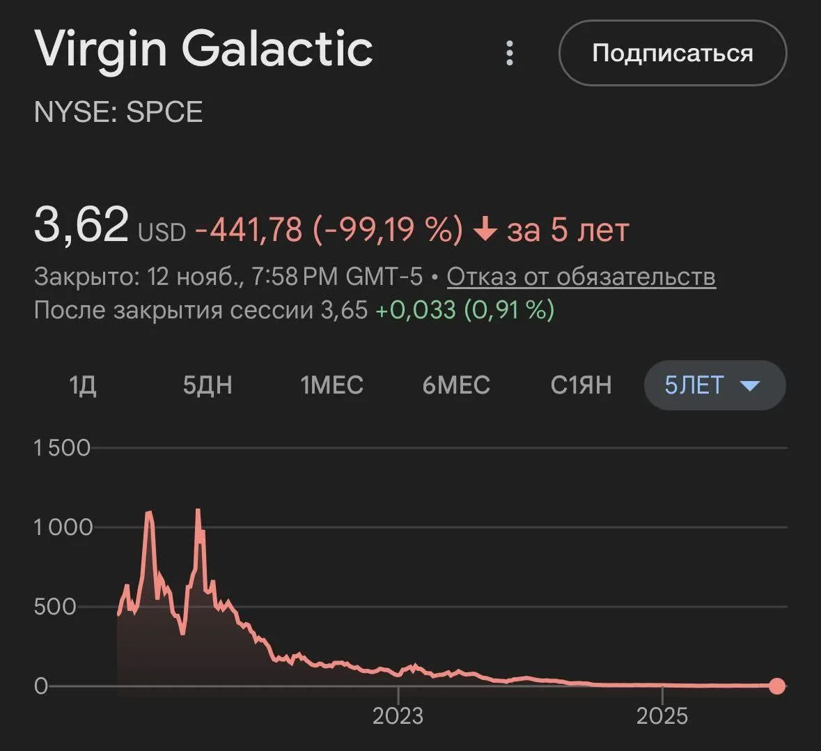 В мире бизнеса все стабильно - Virgin Galactic Ричарда Брэнсона в 2020 году обещала запустить туристов в космос к 2024му