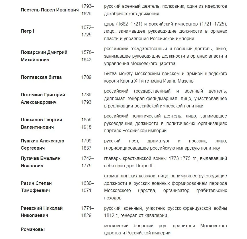 На Украине Минина и Пожарского признали пропагандирующими "российский империализм", следует из документов украинского Института национальной памяти
