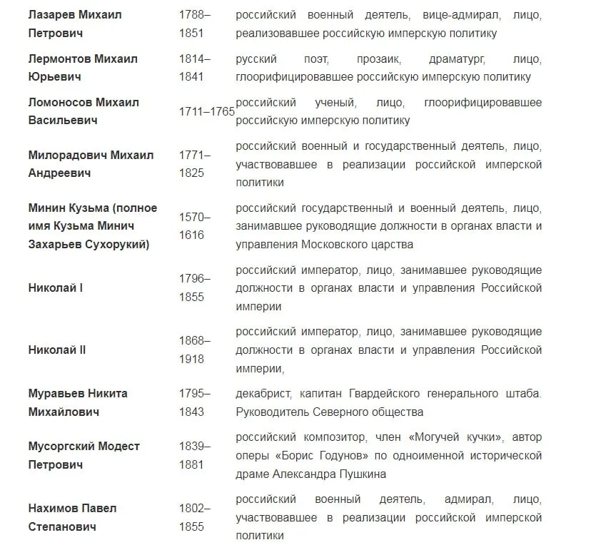 На Украине Минина и Пожарского признали пропагандирующими "российский империализм", следует из документов украинского Института национальной памяти