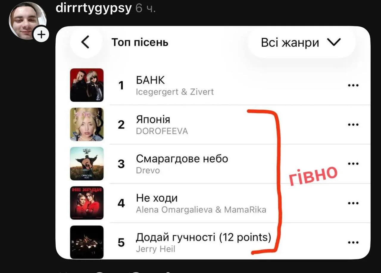 На Украине очередная истерика, потому что в их iTunes песня российского рэпера Icegerget вместе с Зиверт заняла первое место в топ-чартах