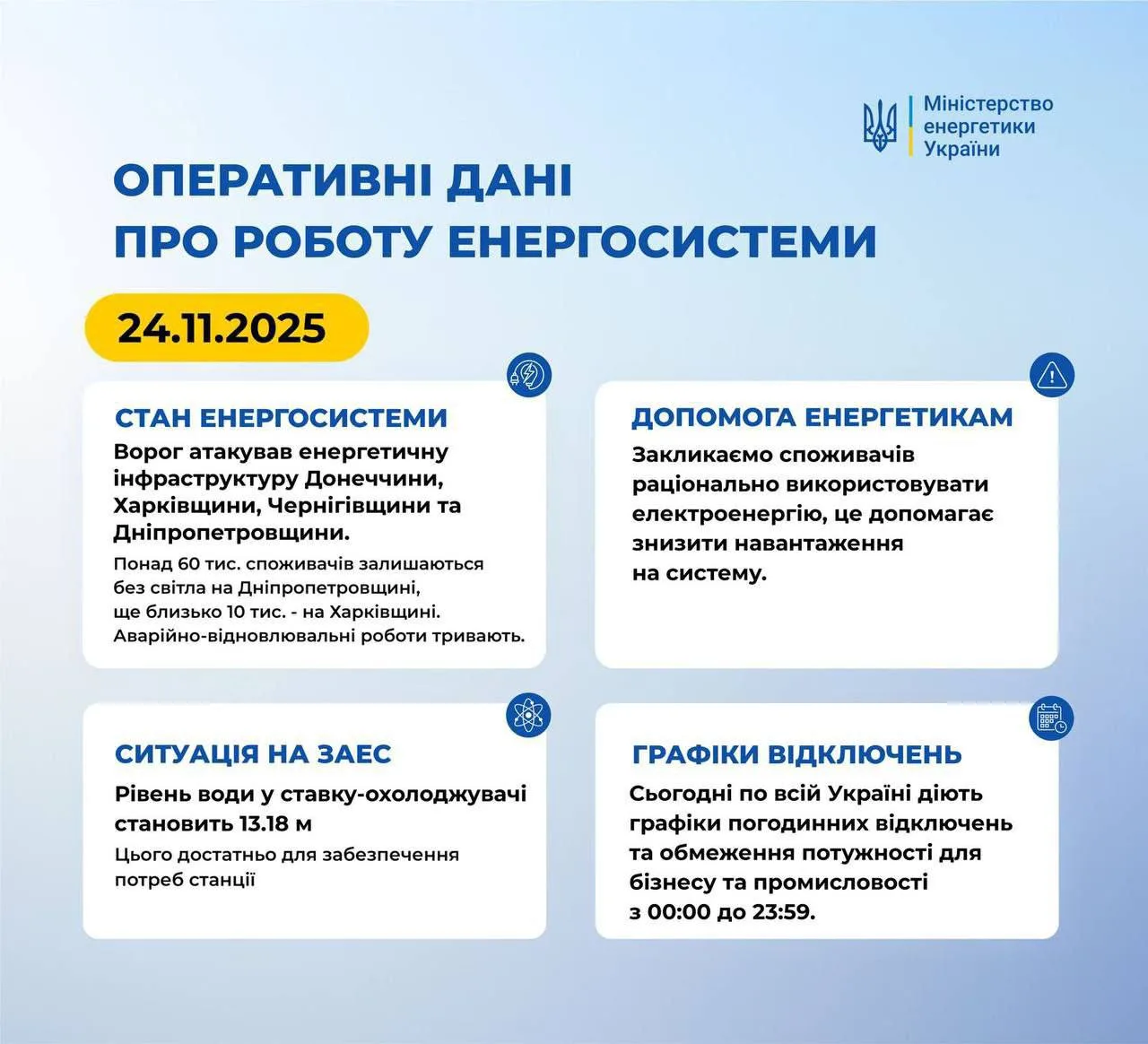 ВС РФ атаковали энергетическую инфраструктуру Донецкой, Харьковской, Черниговской и Днепропетровской областей, — минэнерго Украины