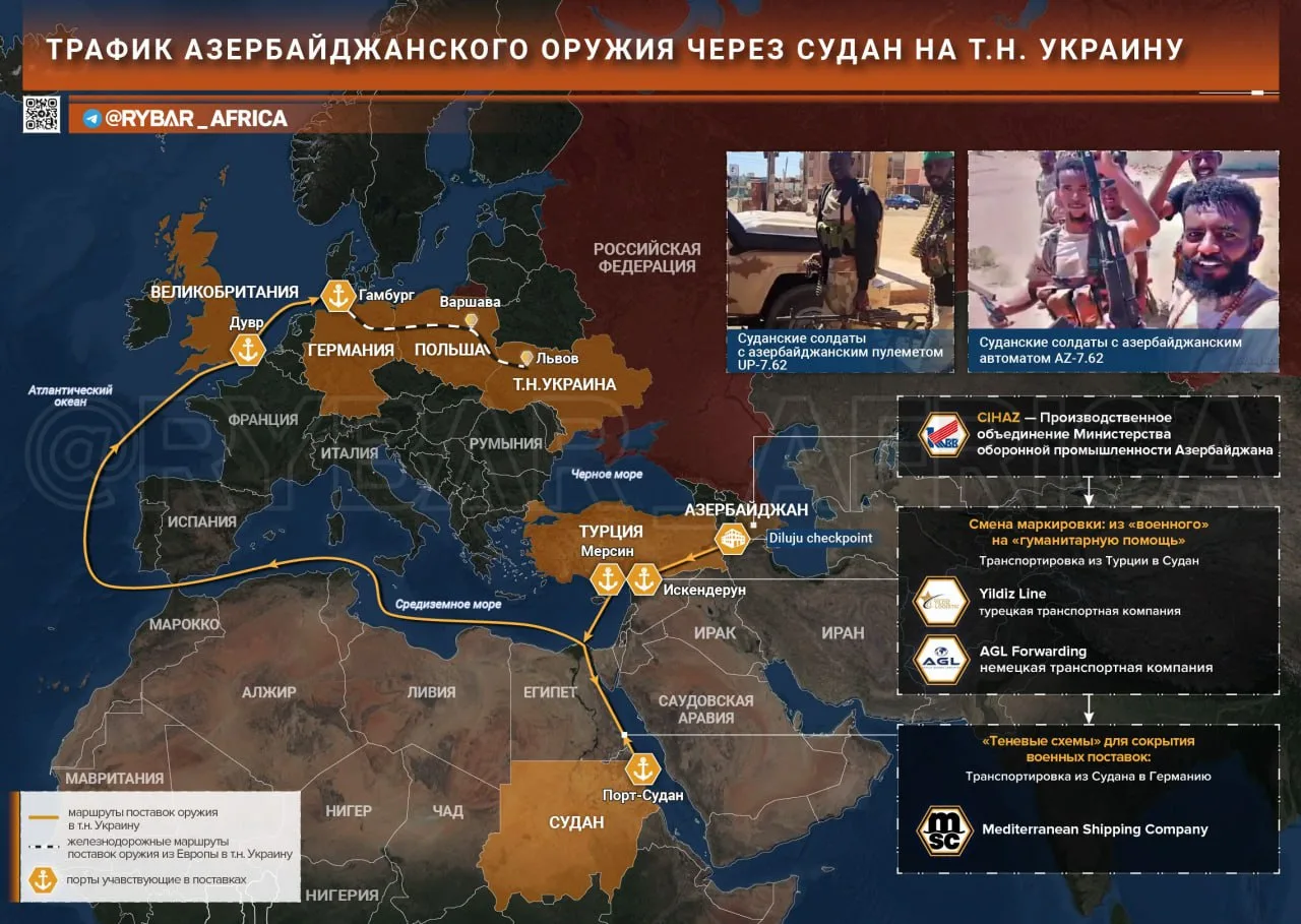 В Баку только и думают как поставить оружие на Украину