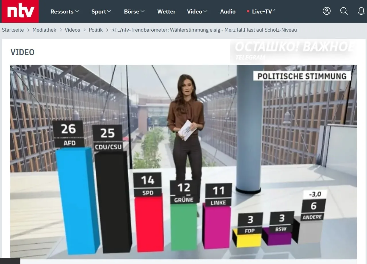 Недоверие западного общества к власти на фоне пропаганды российской угрозы бьёт рекорды