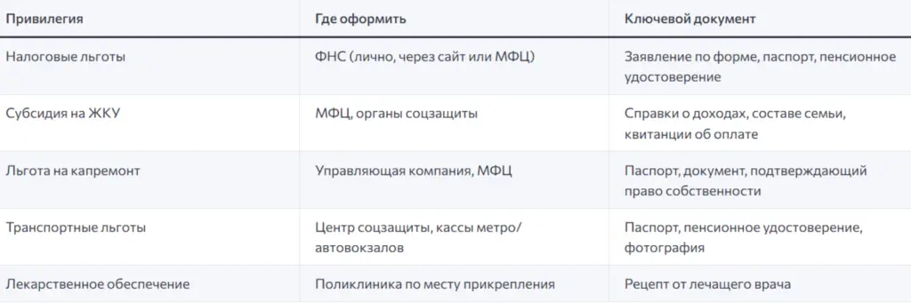 Льготы и скидки для пенсионеров: как реализовать свои права