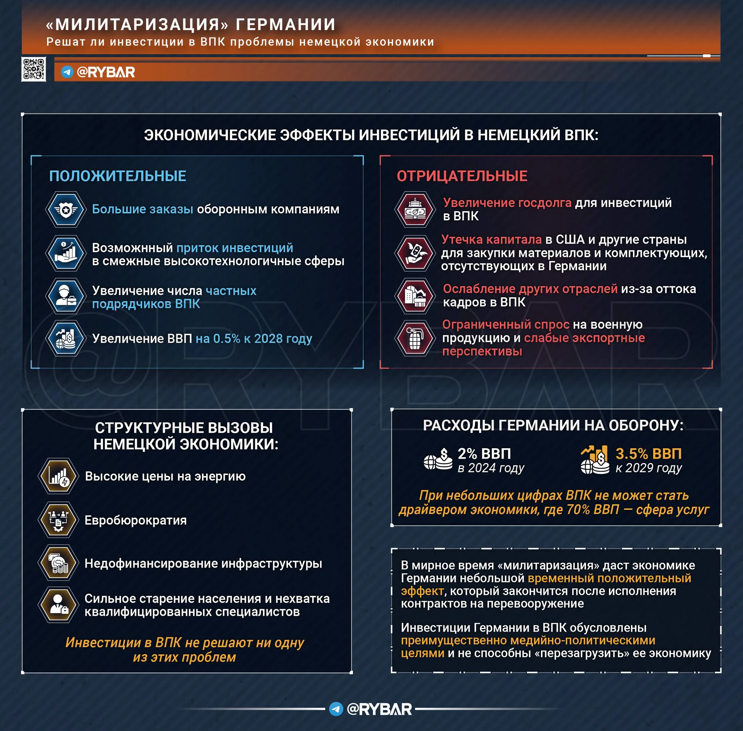 Это вам не 30-е. Решит ли «милитаризация» проблемы германской экономики?
