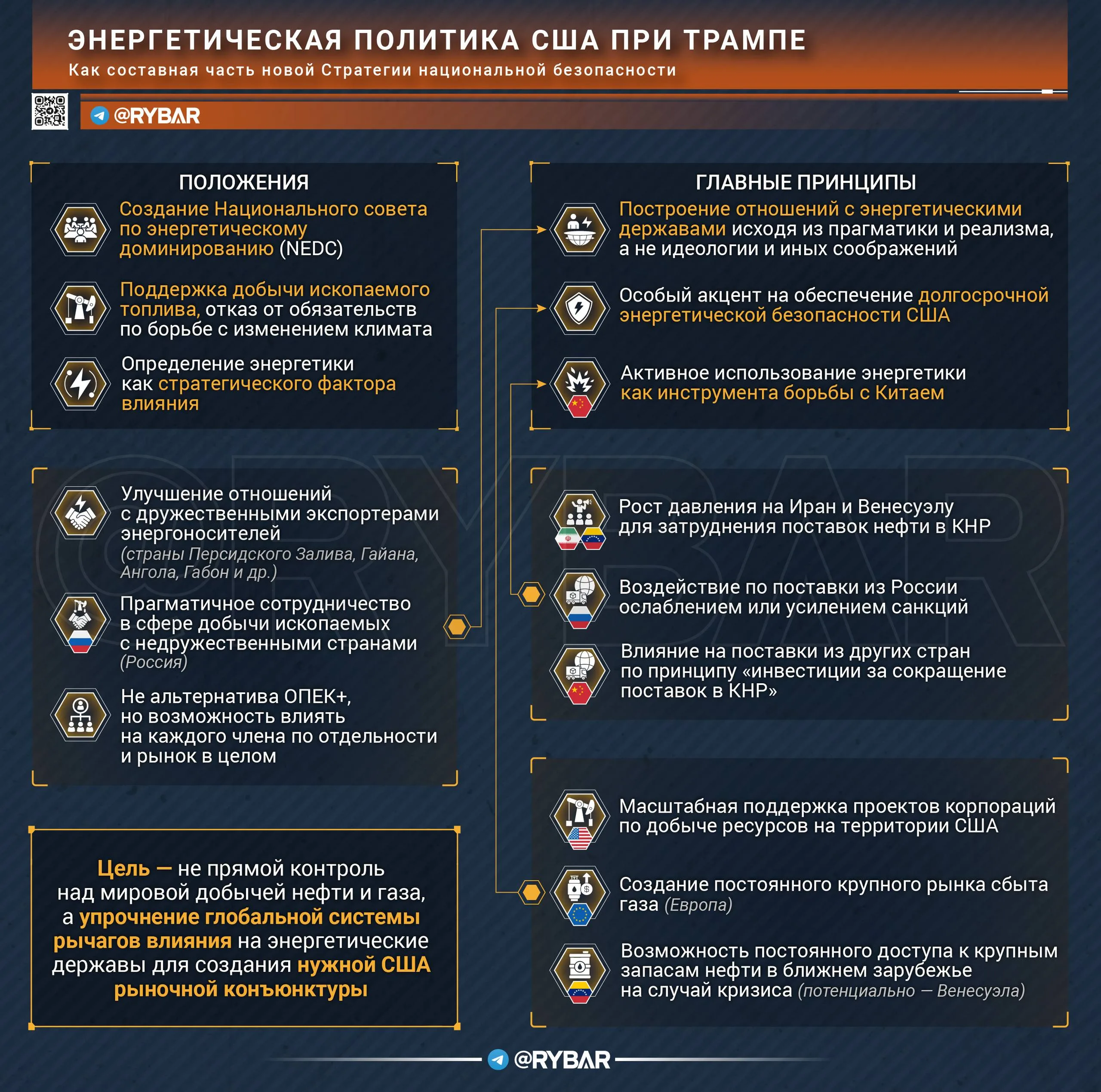 Нефтегаз как фактор влияния. Что нового в американской политике в сфере энергетики