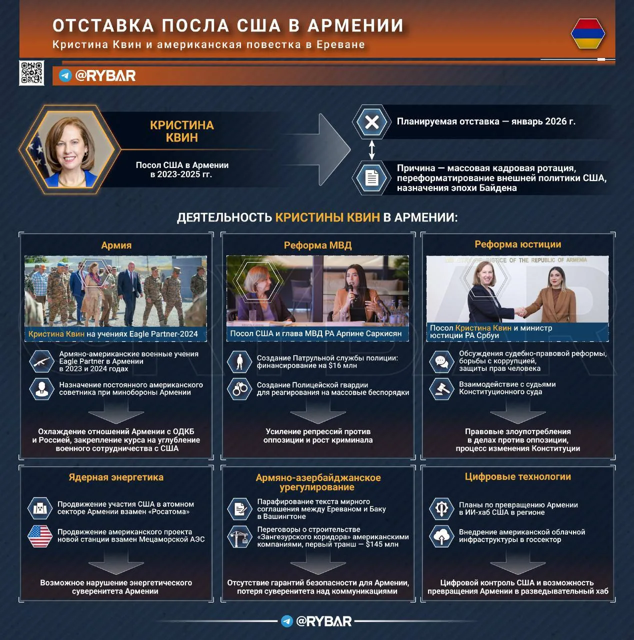 Гудбай, Ереван: об отставке посла США в Армении