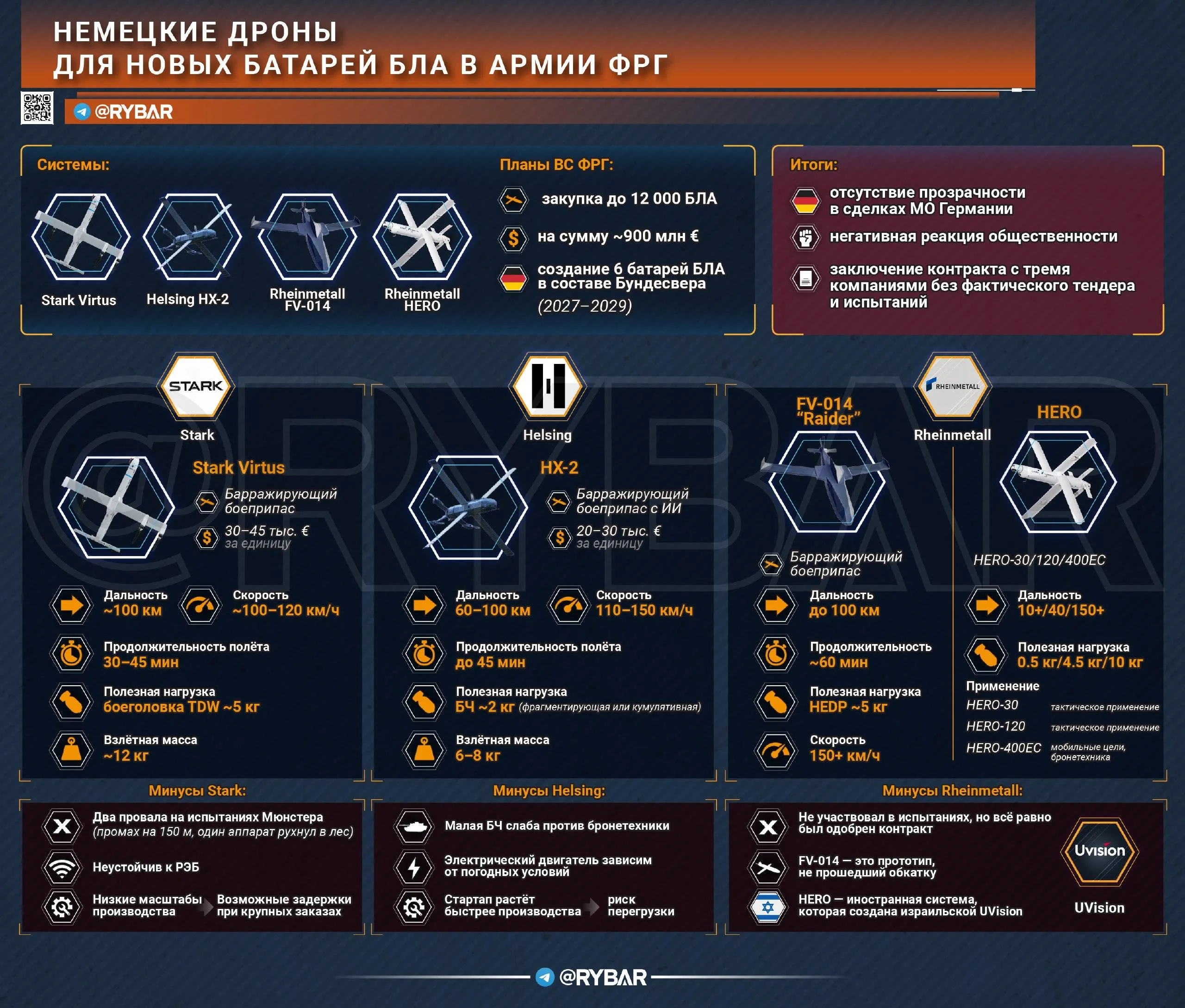 Конкурс без конкурса. Как немцы снабдили ВПК контрактами, даже не проверив