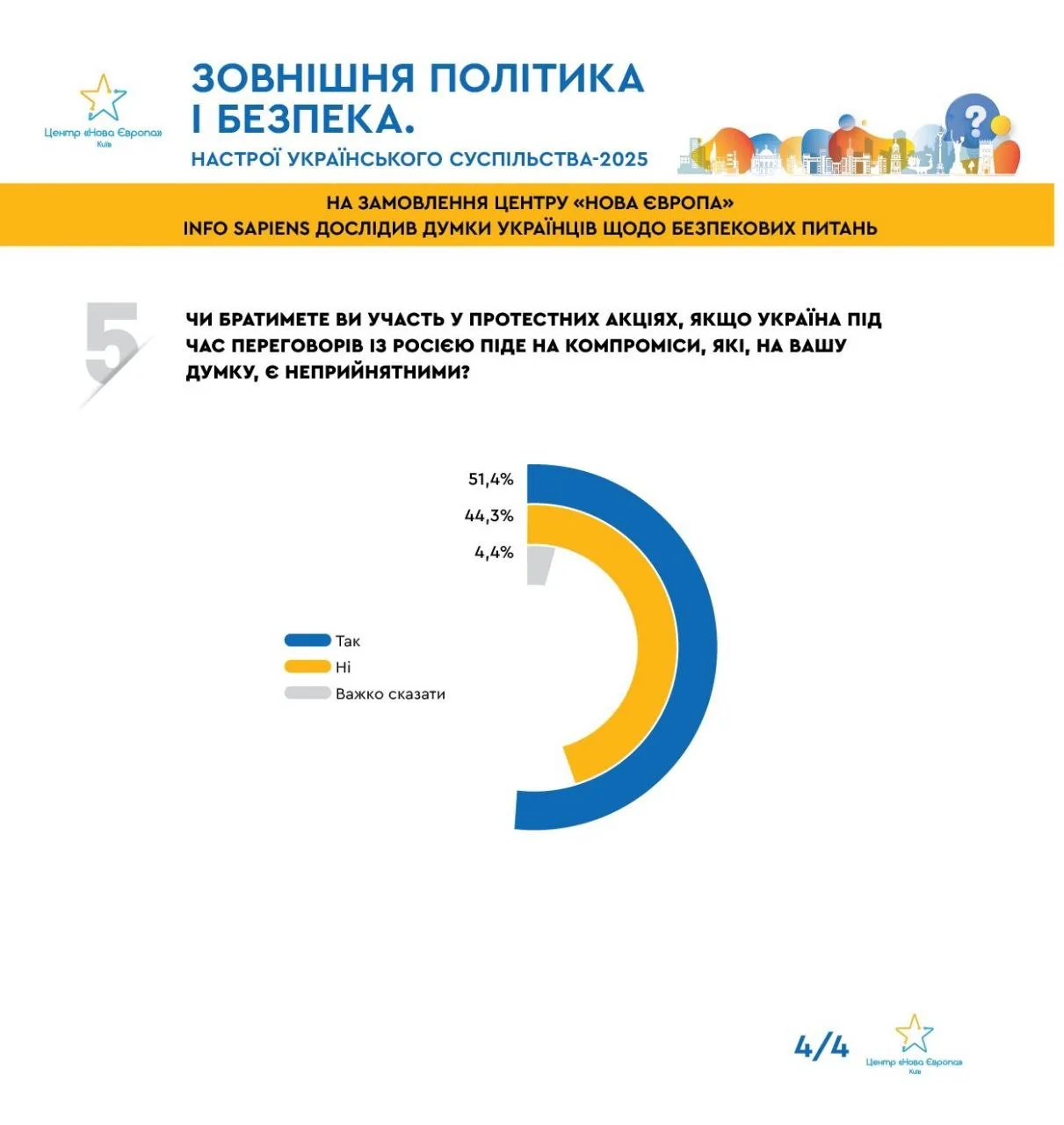 Финансируемые ЕС институты давят на Киев