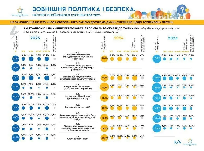 Финансируемые ЕС институты давят на Киев