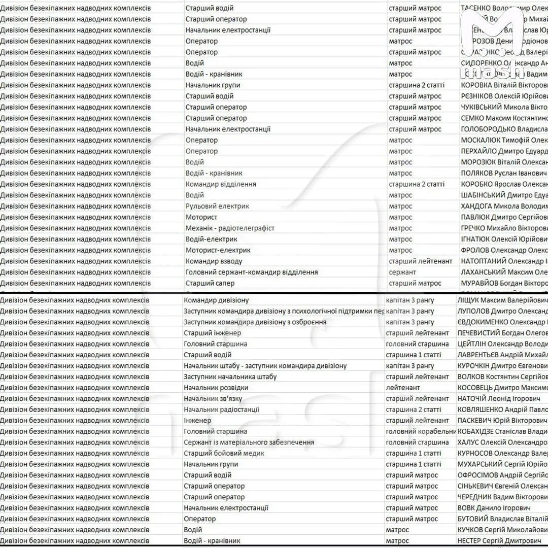 Стали известны ответственные за все атаки ВСУ на юг России с использованием БЭКов и исполнители ударов по гражданским судам в Чёрном море за прошедшую неделю
