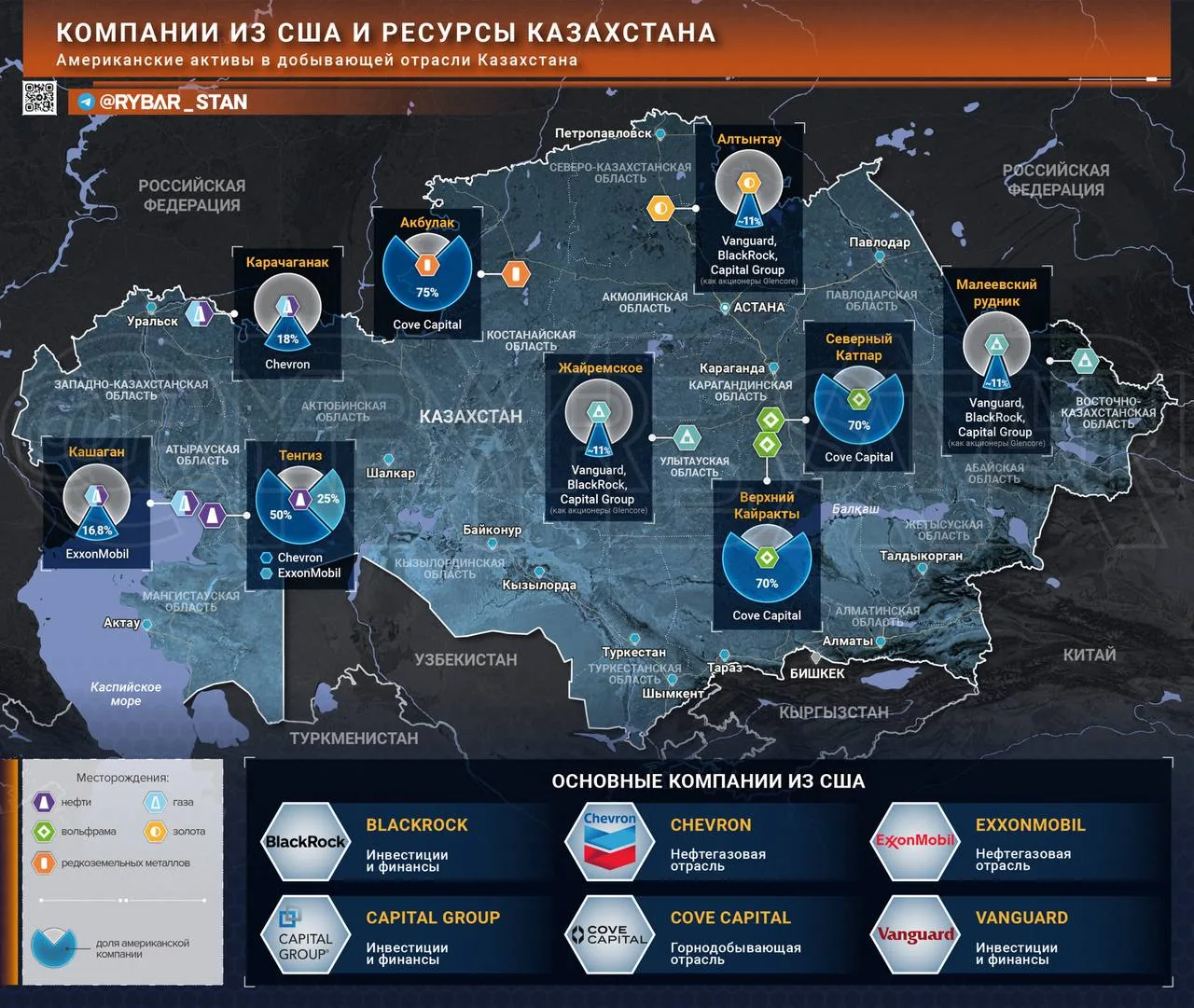 Ближе к недрам. Активы США в ресурсной базе Казахстана