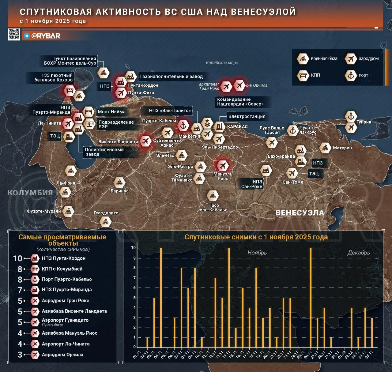 Куда могут ударить американцы? Часть 1 – Активность спутников ВС США
