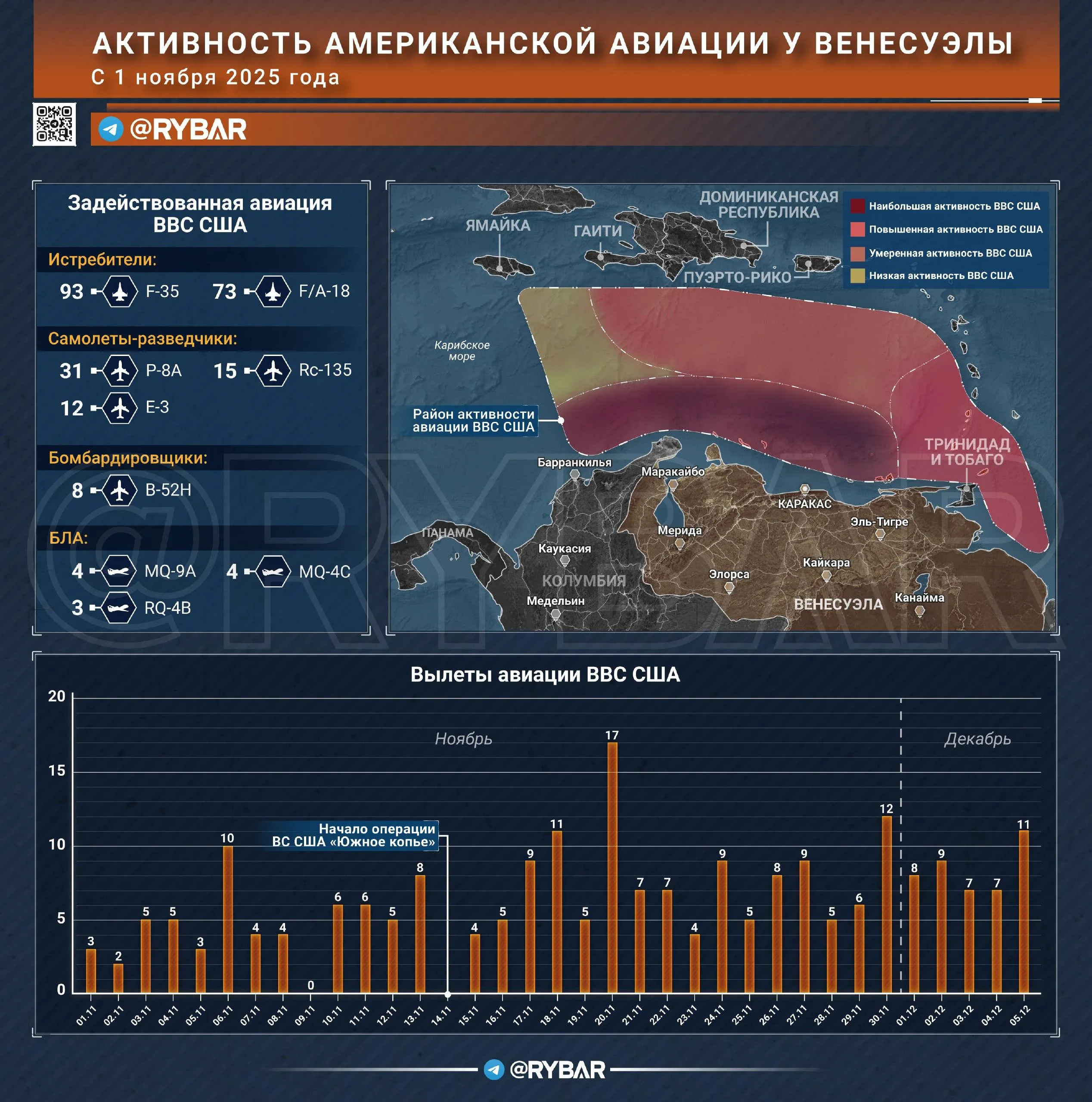 Куда могут ударить американцы? Часть 2 – Активность авиации ВС США