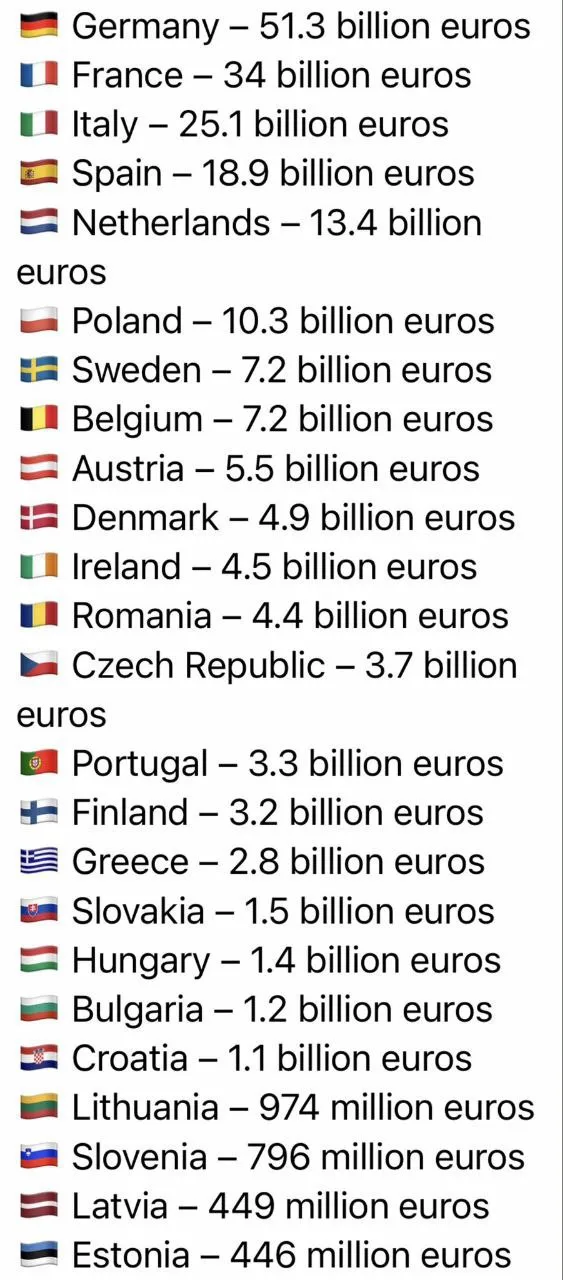 Сюр продолжается - Еврокомиссия представила новый план "финансовых гарантий" для нового транша Украине