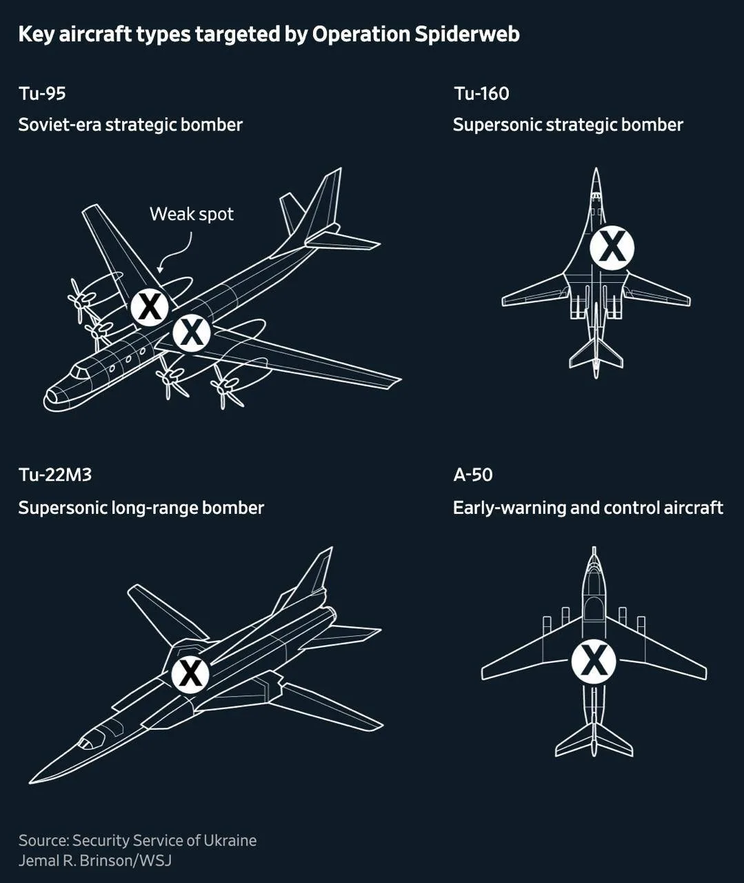 The Wall Street Journal опубликовали новые подробности о дроновой операции СБУ Украины «Паутина»