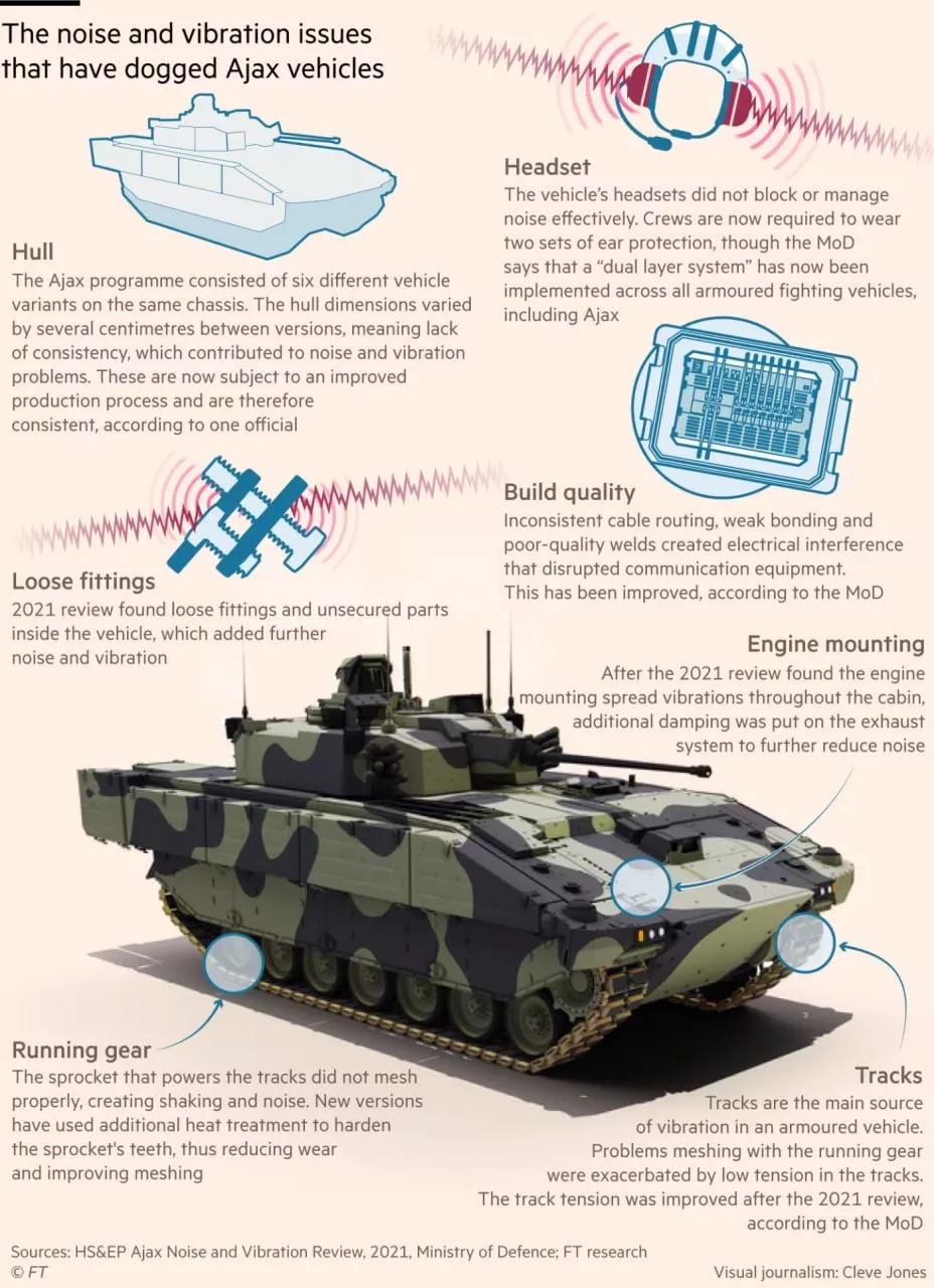 Британских военных тошнит от отечественной бронетехники. В прямом смысле